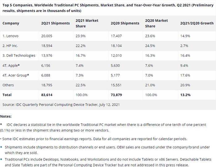 idc2021q2tradpcmarket.jpg