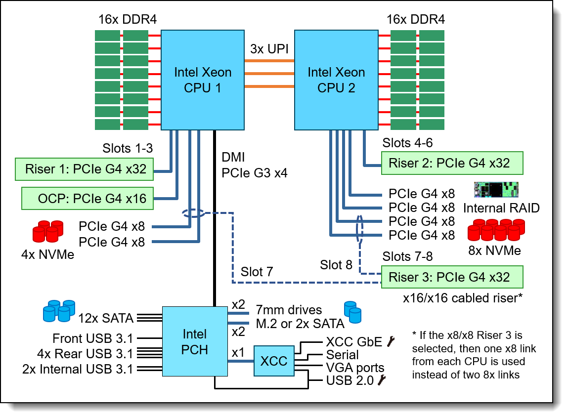 SR650 V2 block diagram.png