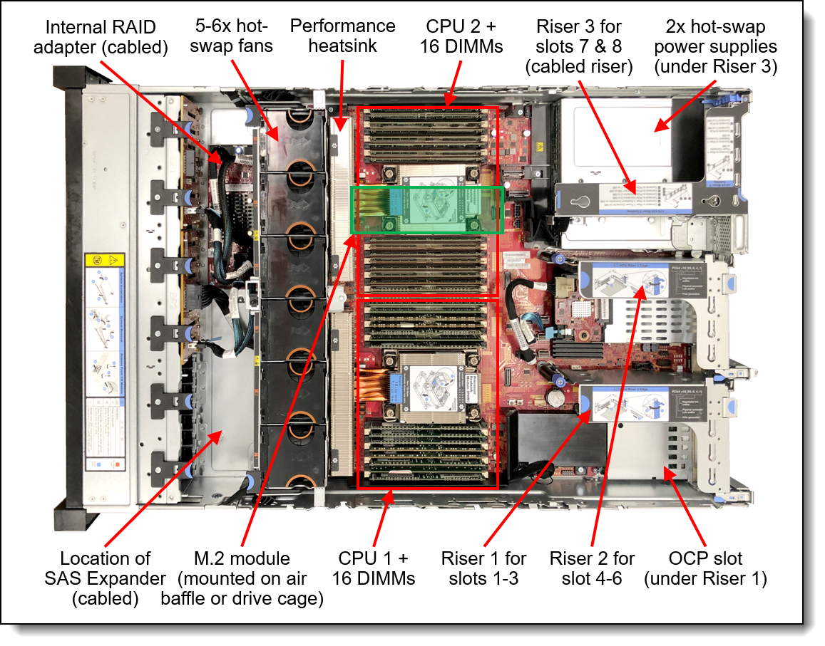 SR650-V2-internal-view-with-callouts.png