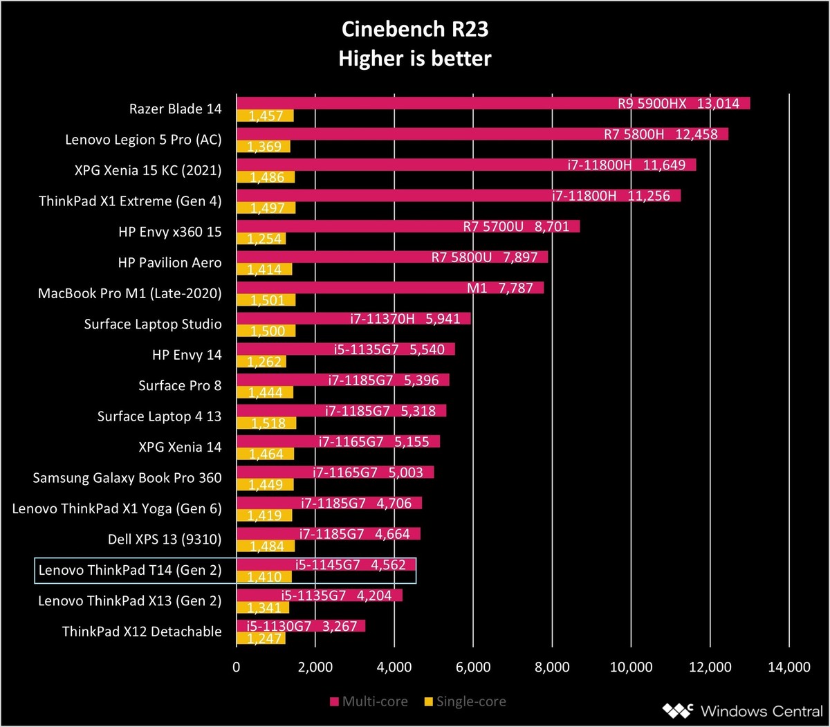 lenovo-thinkpad-t14-gen2-ciner23-graph-02.jpg