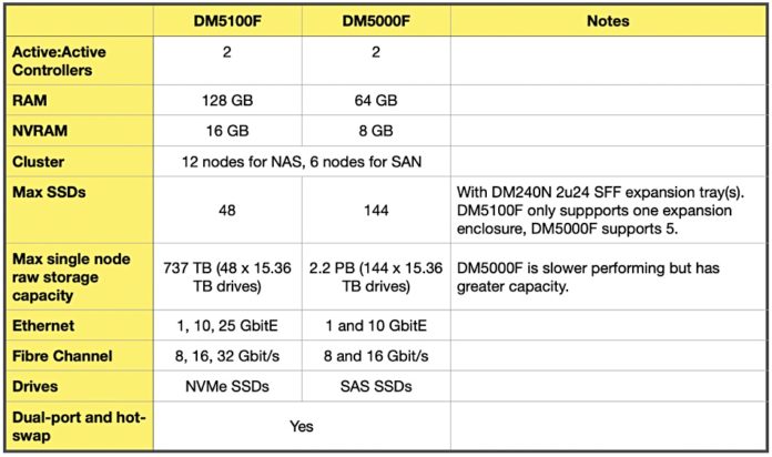 Lenovo-DM500F-DM5100F-speeds-and-feeds-table-696x412.jpg