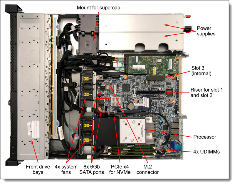 Lenovo-ThinkSystem-SR250-V2-Internal-view.jpg